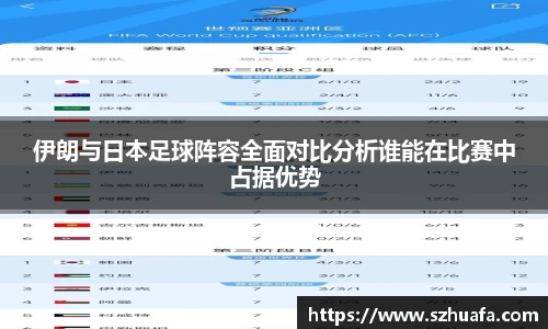 伊朗与日本足球阵容全面对比分析谁能在比赛中占据优势